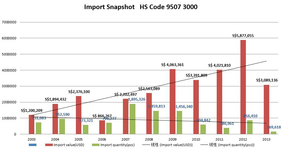 FISHING REEL IMPORT SNAPSHOT.jpg