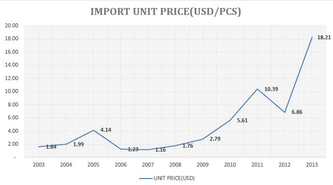 FISHING REEL IMPORT UNIT PRICE.jpg